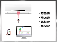 空(kōng)調智能控制(zhì)