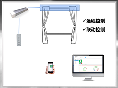 窗簾智能控制(zhì)